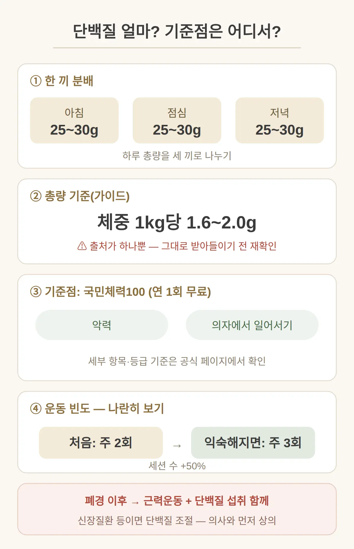 여성 근력운동 단백질 얼마, 기준점은 어디서