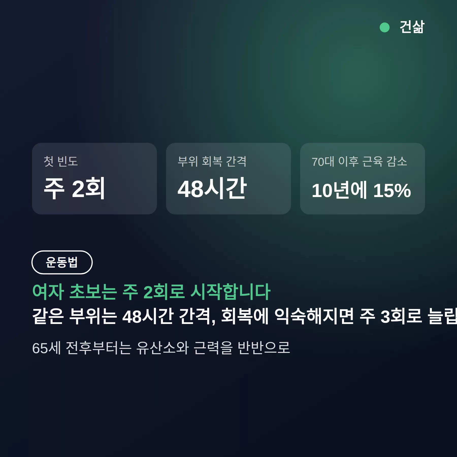 초보자 헬스 루틴 여자, 주 2회 시작과 3분할 12주 — 65세 전후 근력 비중