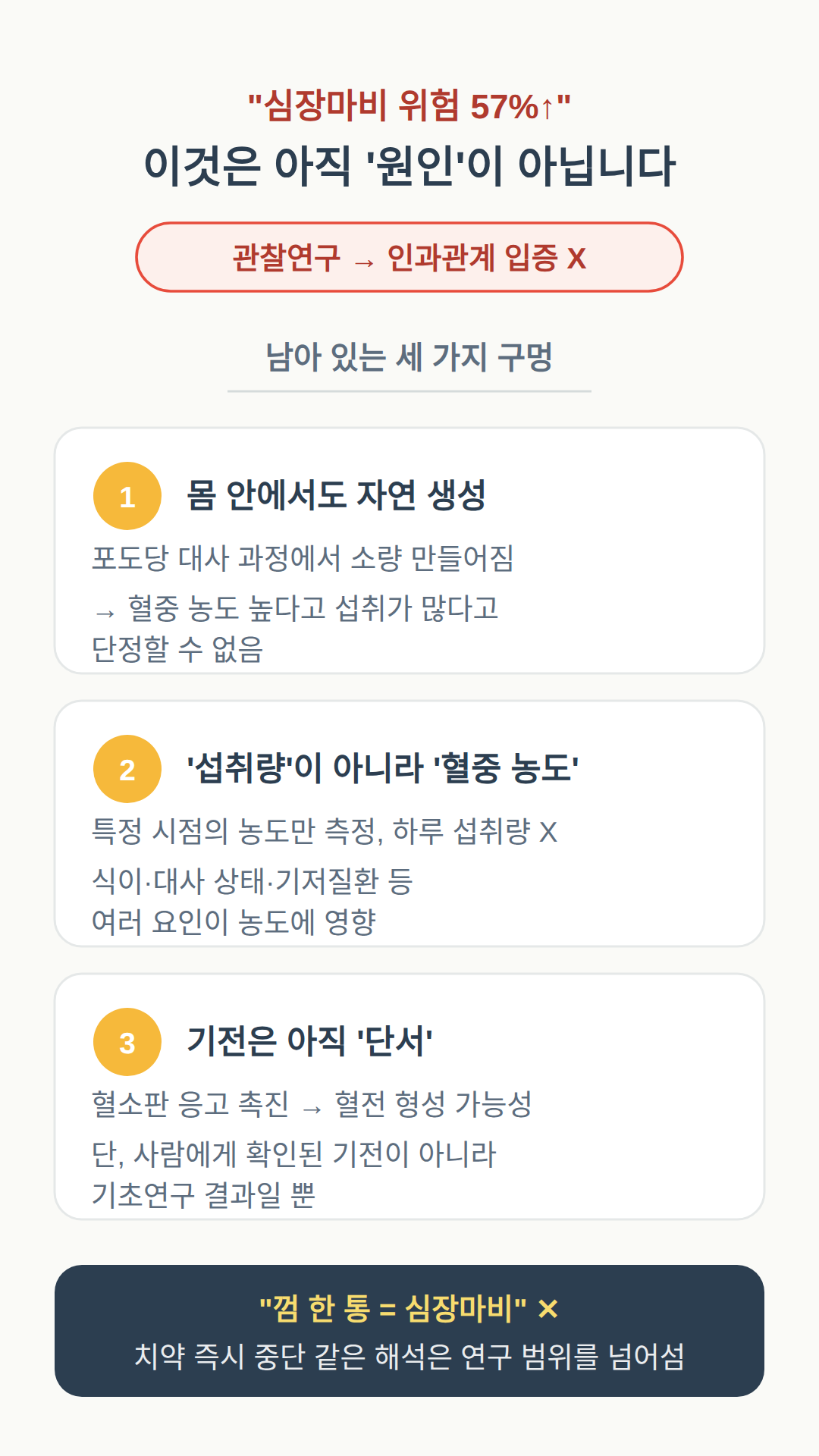 위험 57%가 '원인'이라는 뜻은 아직 아니다