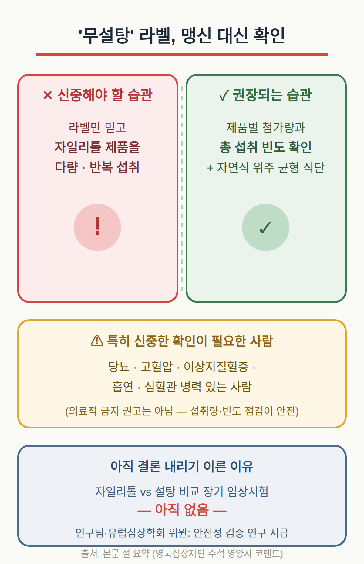 '무설탕' 라벨 맹신 대신 첨가량과 섭취 빈도를 확인한다