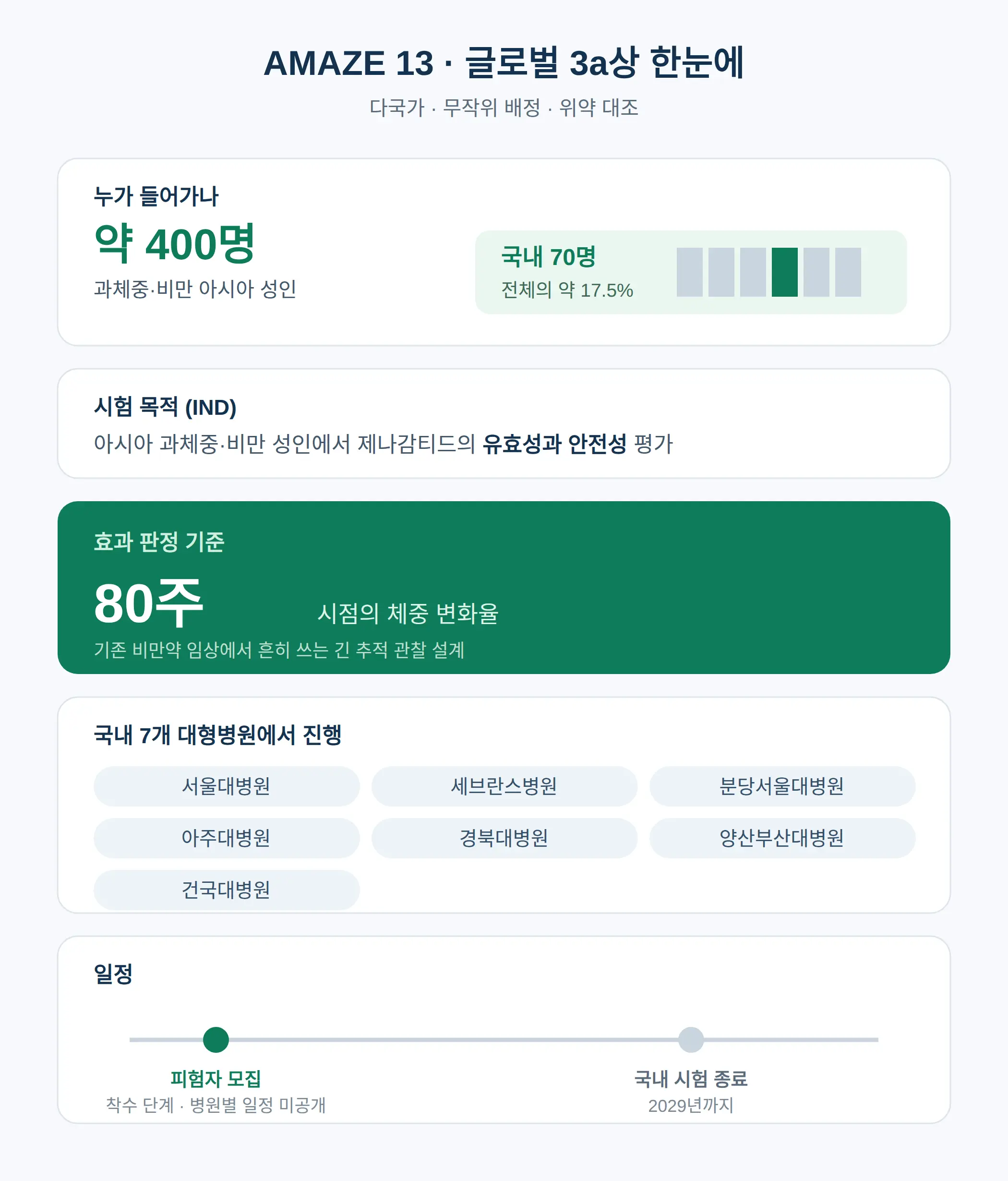 이번 3상은 누구를, 어디서 진행하나